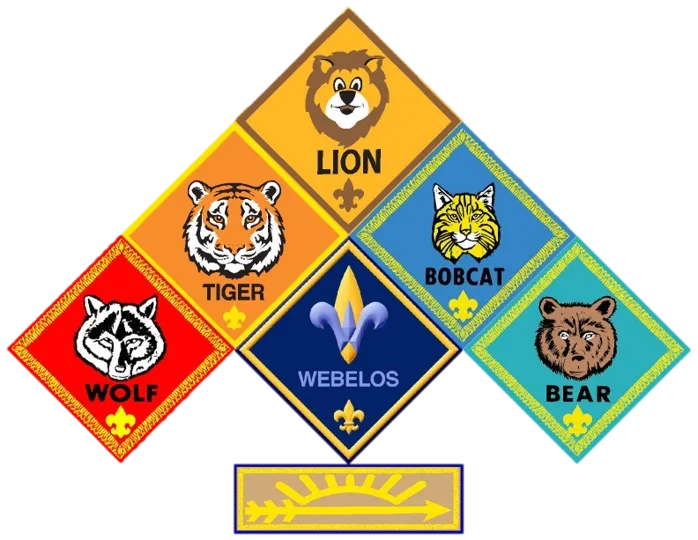 Cub Scout Ranks (Lion, Tiger, Bobcat, Wolf, Bear, Webelos, Arrow of Light)